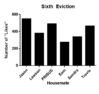 6th Eviction.png 6th Eviction.png