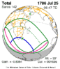 1786-07-25.gif