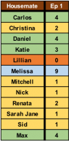 BBAU2021 DR Count Ep 1.png