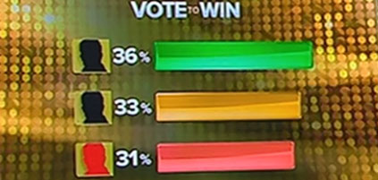 2014 preliminary results